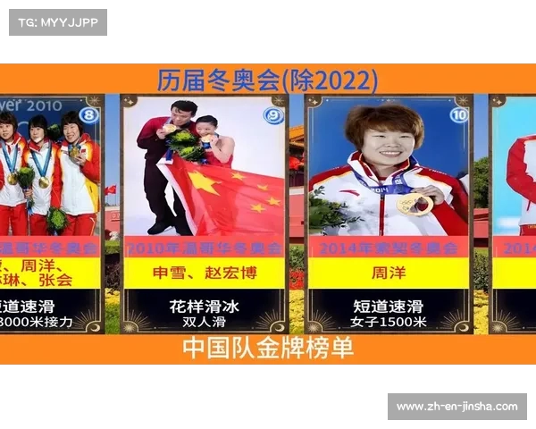 中国冬奥会历届奖牌梦想之路及奖牌榜前十名回顾 中国冬奥会历届奖牌梦想之路及奖牌榜前十名回顾