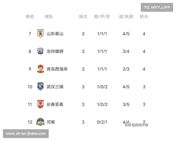 中超焦点战莫伊塞斯点球破门 山东鲁能主场2-0战胜申花登顶积分榜 中超焦点战莫伊塞斯点球破门 山东鲁能主场2-0战胜申花登顶积分榜