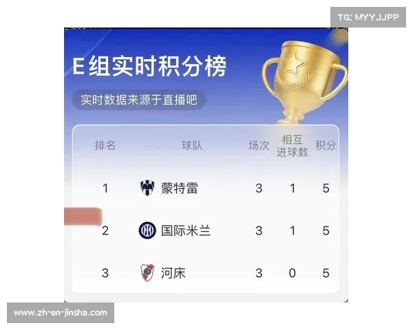 世俱杯E组积分榜:河床居首 国米战平暂列第三 世俱杯E组积分榜:河床居首 国米战平暂列第三