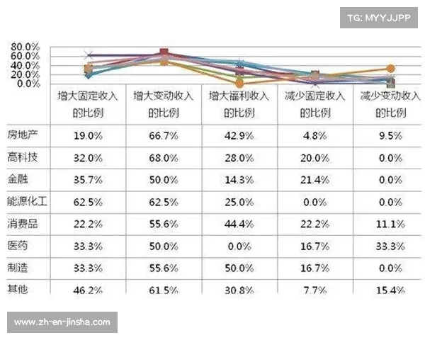 合理工资比例与公司福利待遇的关系探讨与分析 合理工资比例与公司福利待遇的关系探讨与分析